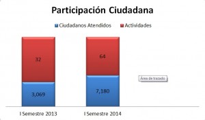 GRAFICO  COMPARATIVO