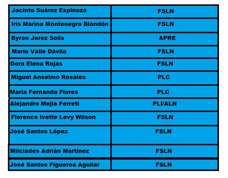 lista-exteriores