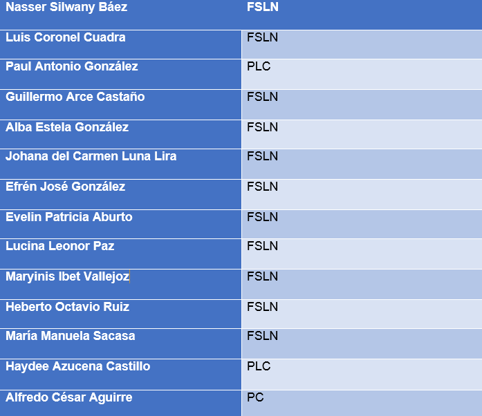lista-turismo